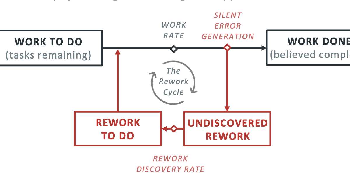 When Busy Teams Stop Shipping